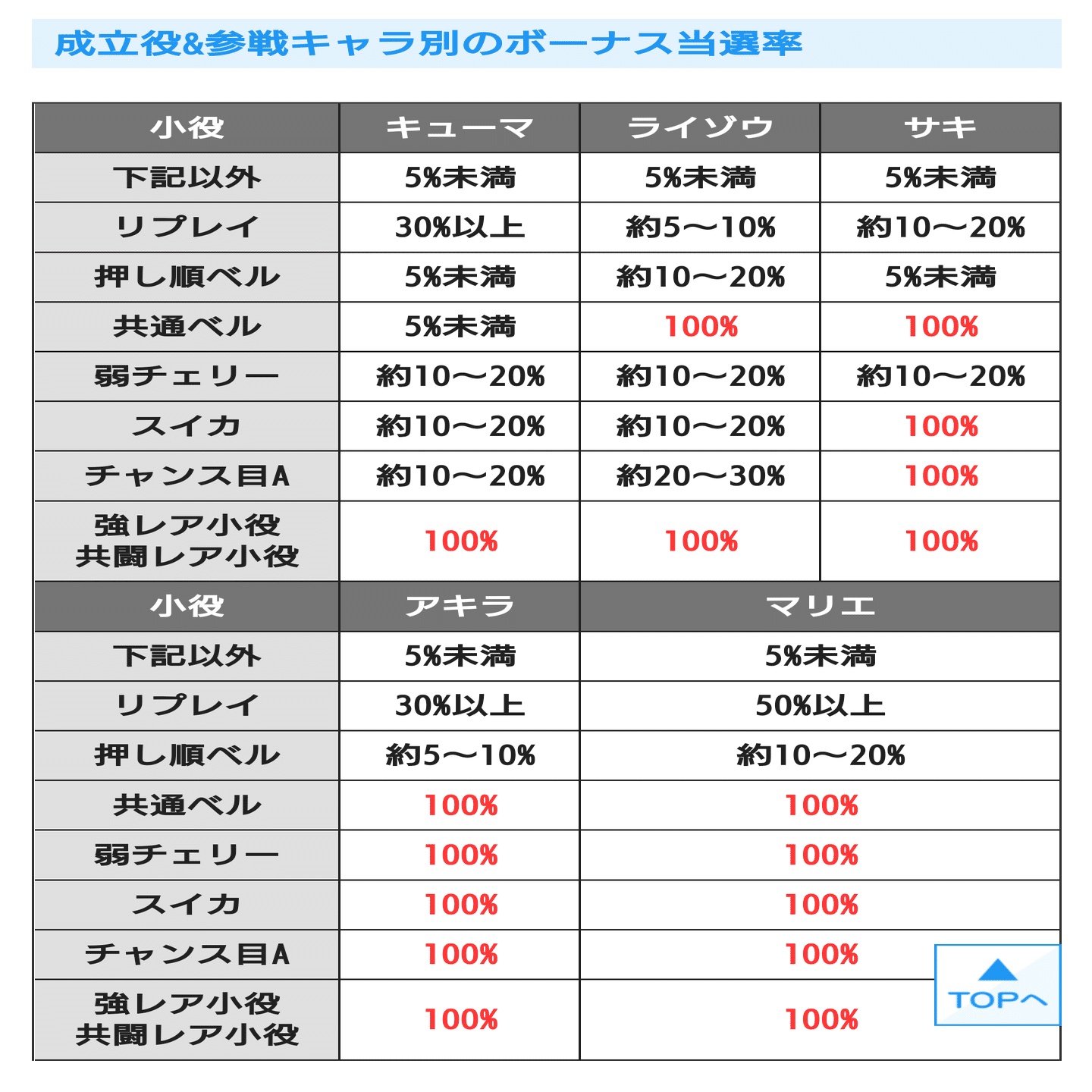 L革命機ヴァルヴレイヴ】ヴ活動を楽しむ貴方へ【ヴヴ部！】｜のき