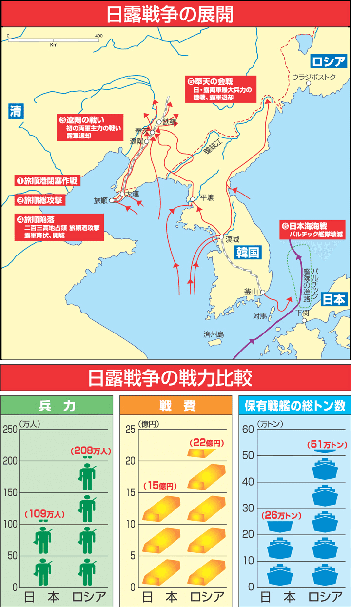 日露戦争早見地図 -増訂4版-(著作兼発行者・三輪文次郎(名古屋市