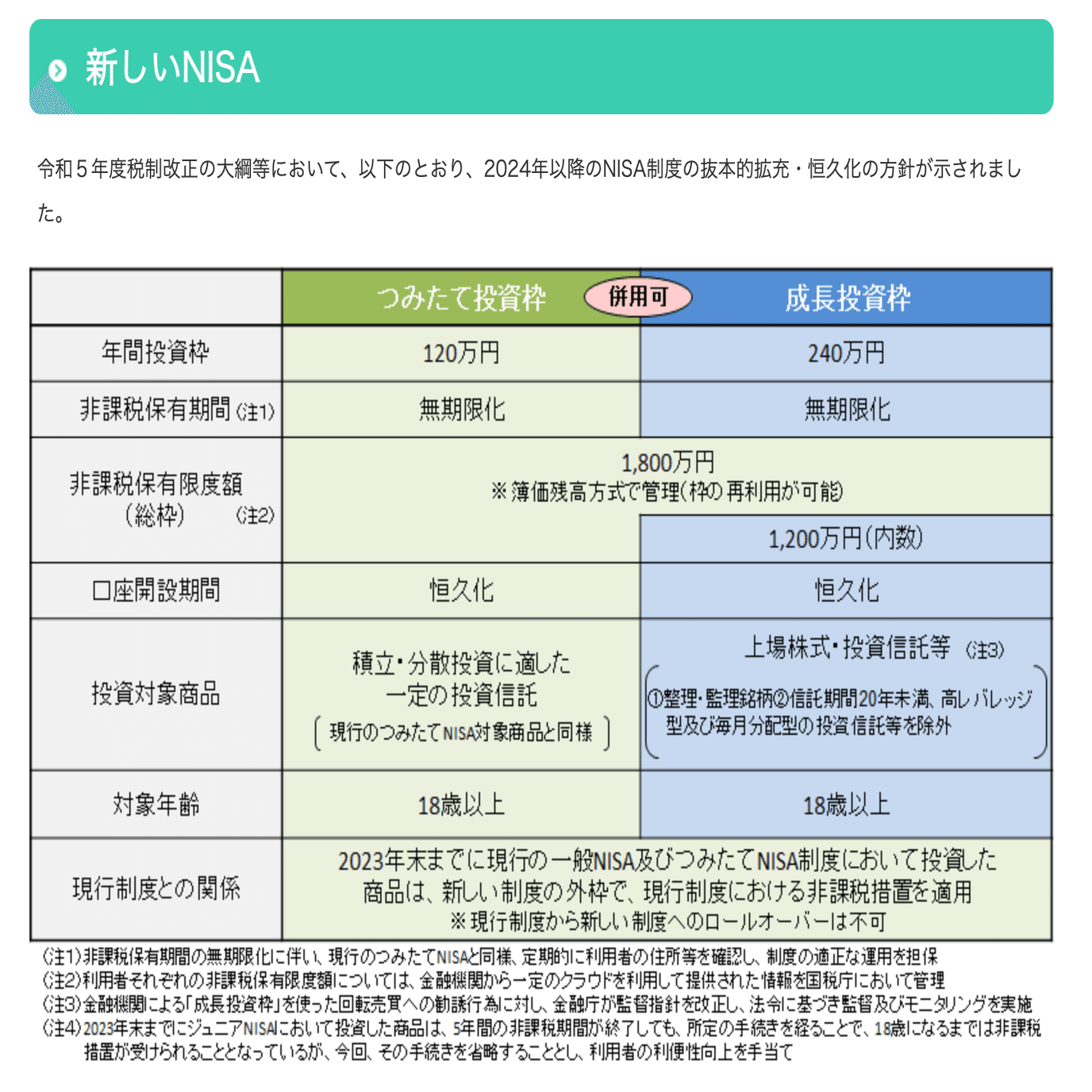 2024年からの「新NISA」 5つの改正ポイント｜花輪陽子（FP@シンガポール、経営者、著者）