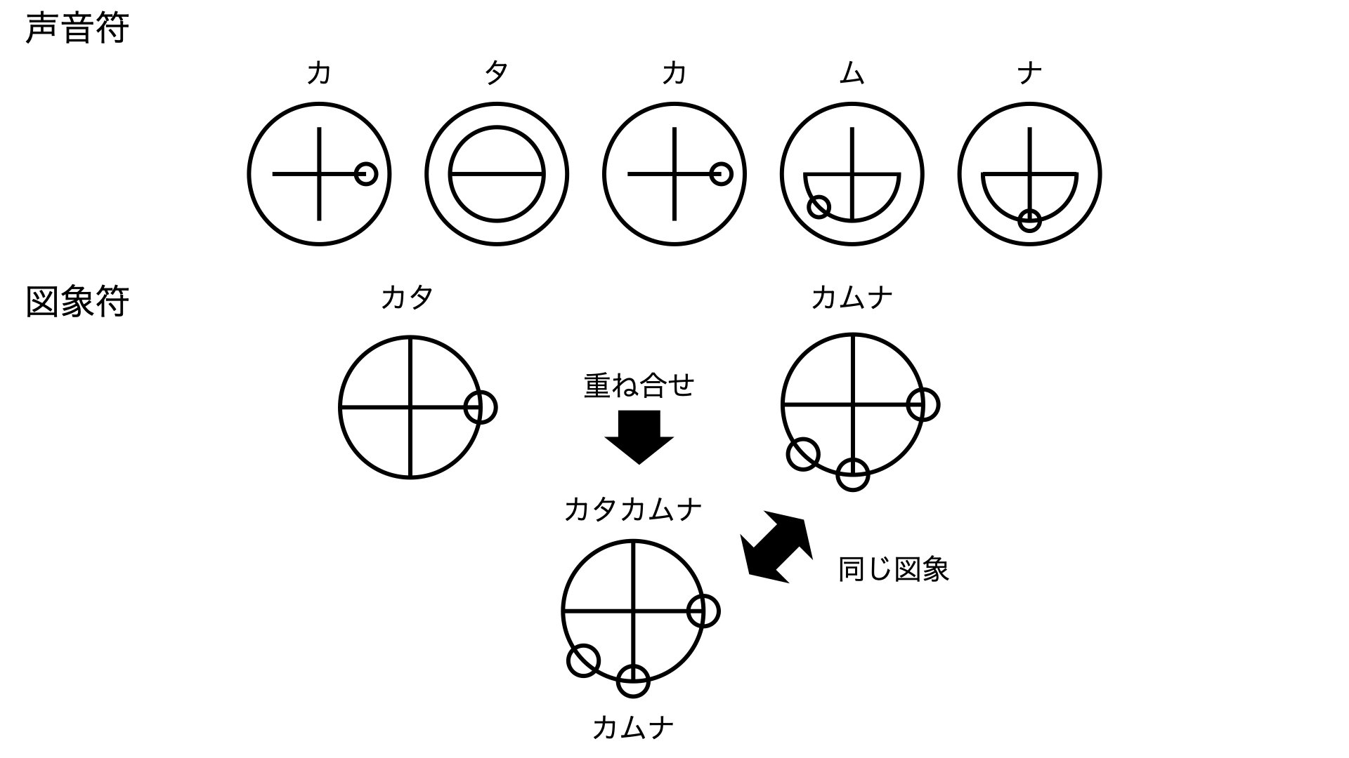 音声配信「響きあうヌースとカタカムナ（第一回）」：参考資料
