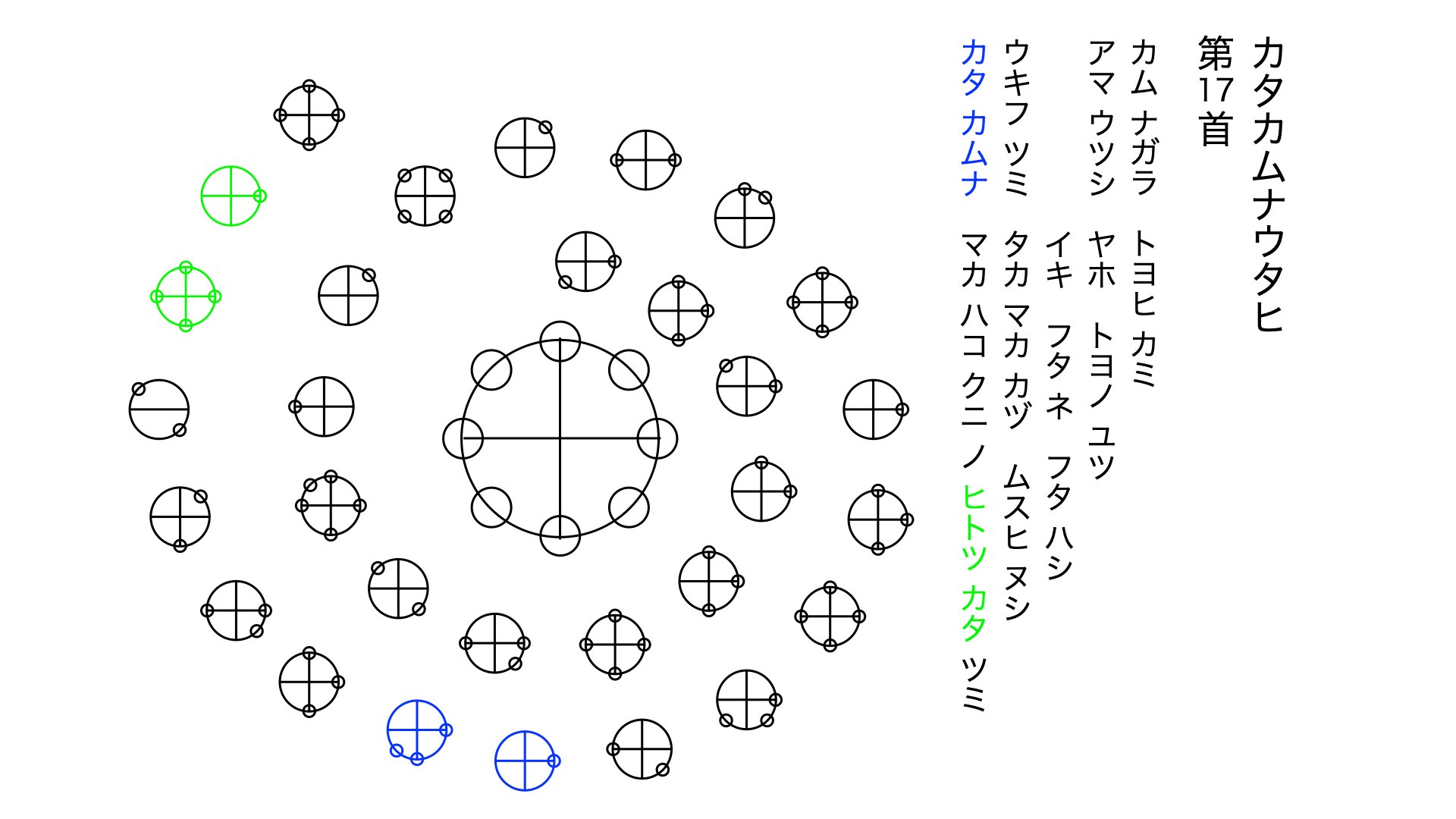音声配信「響きあうヌースとカタカムナ（第一回）」：参考資料記事