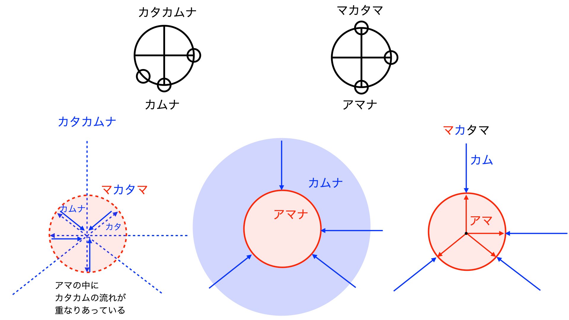 音声配信「響きあうヌースとカタカムナ（第一回）」：参考資料記事