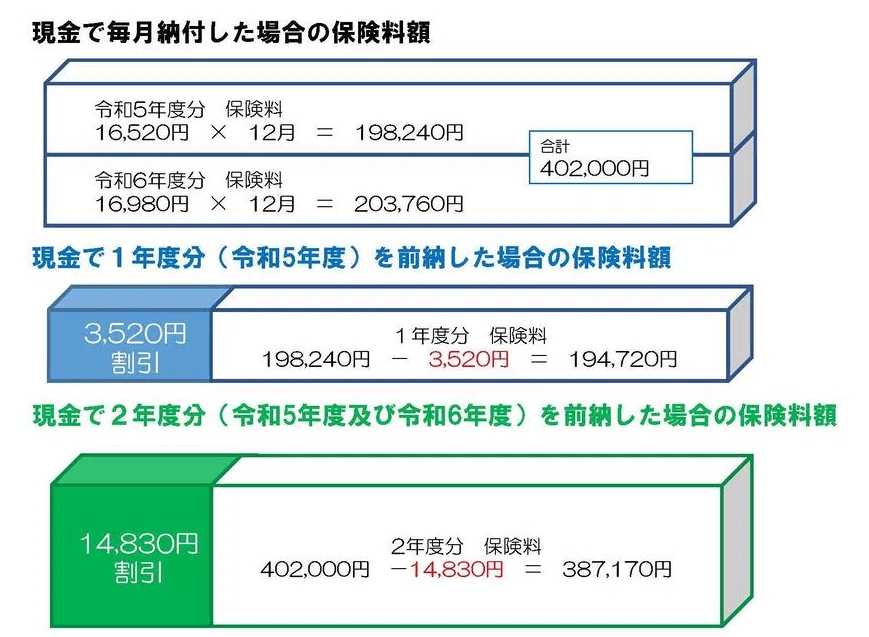 令和5年度の国民年金、もらえる金額と支払う金額が決まりました(支払う編)|和久 明(めいこ)@台東区で1番元気な社会保険労務士
