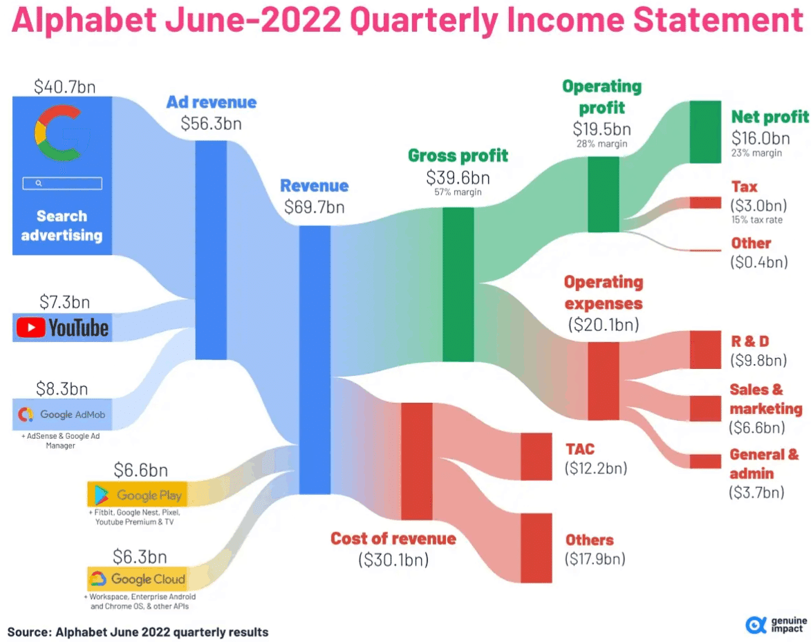 ChatGPTの台頭と数字から見るGoogleの将来｜AGIラボ