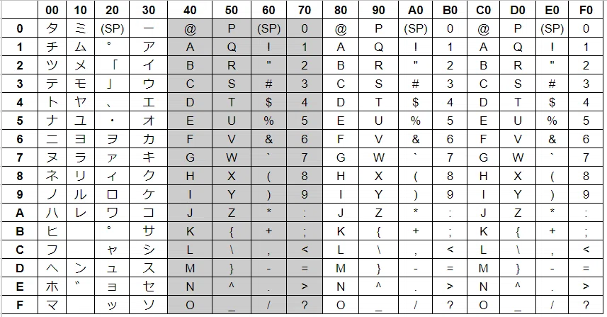 APPLE][ Keyboard and Character Codes - Handling Kana in J-PLUS｜kzn