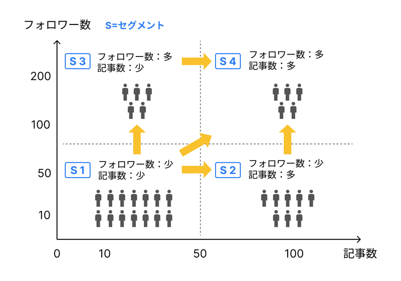 セグメントの移動経路の例