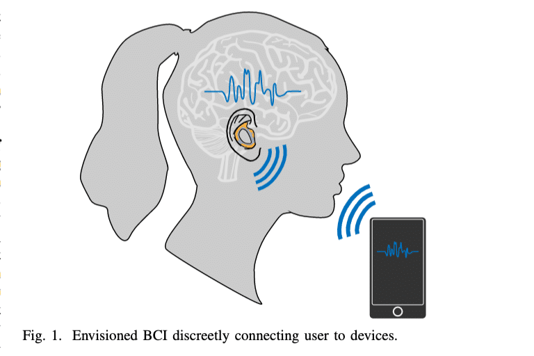 enophone（Mindset）ONKYO脳波測定 EEGヘッドホン