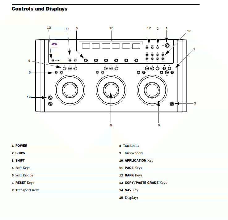 グリーン・ホワイト系 完成品♪ Euphonix Avid Artist シリーズ サイド