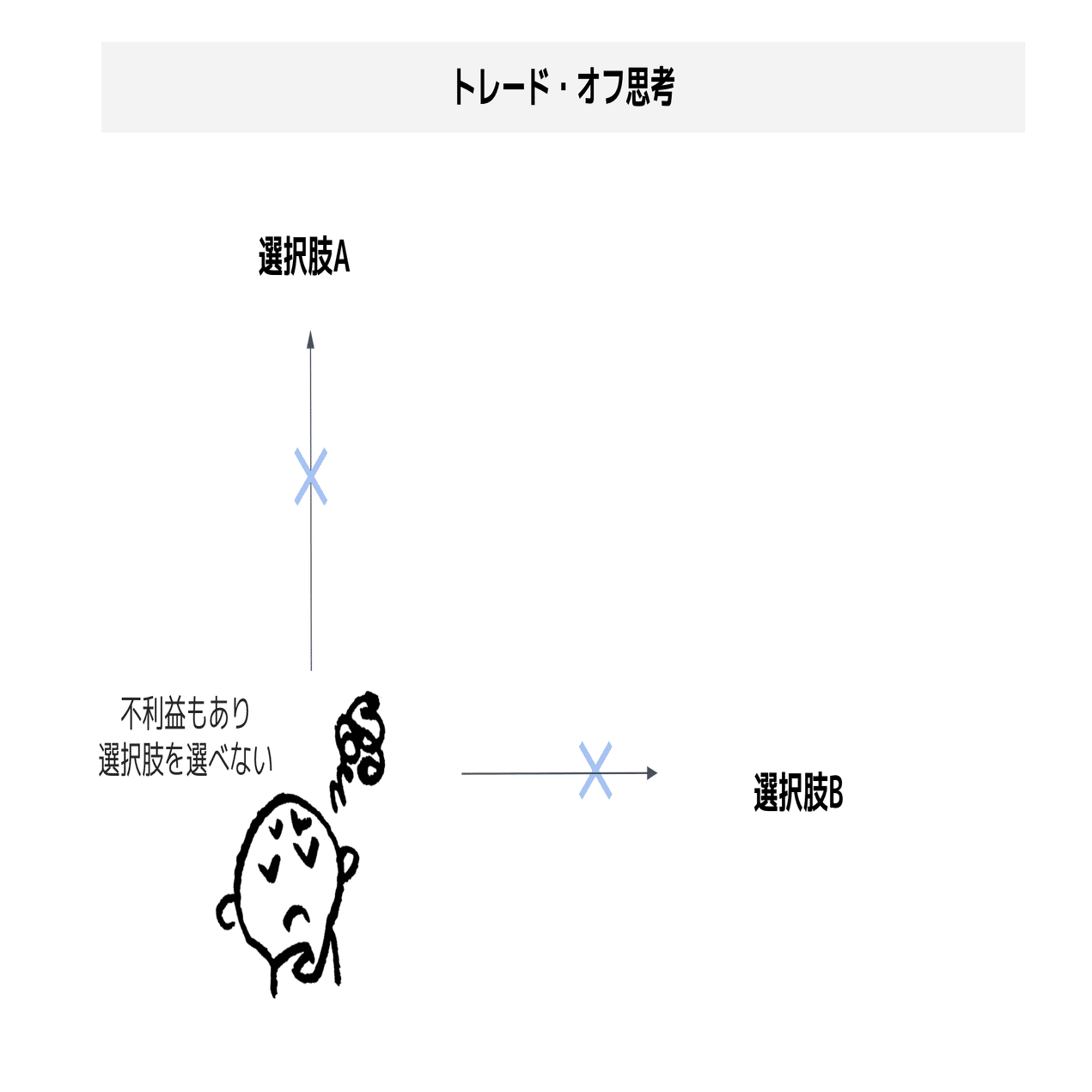 トレード・オン思考で行動変容を進める｜山崎奈央＠