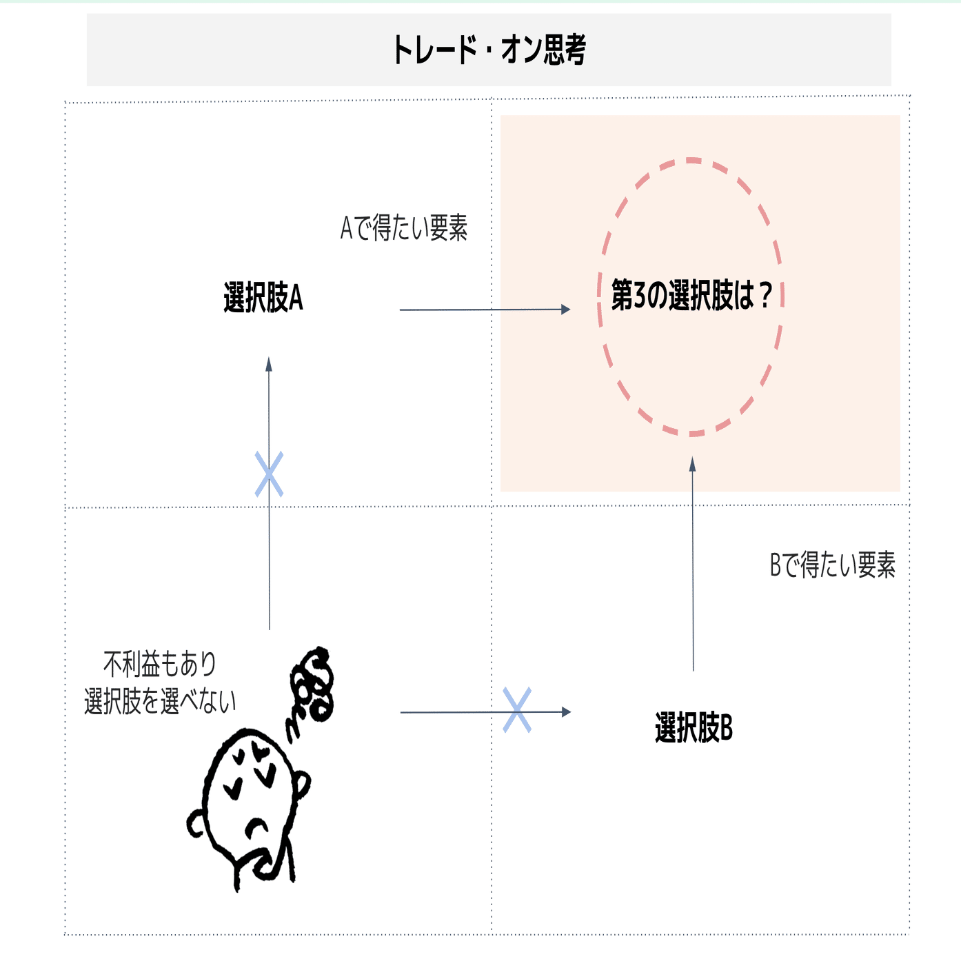 トレード・オン思考で行動変容を進める｜山崎奈央＠