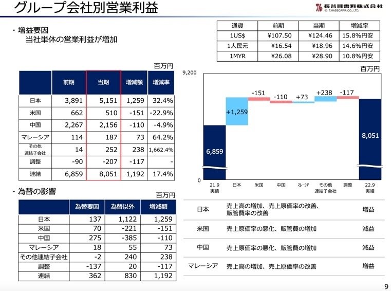 儲かる!長谷川式「株の自動売買」上級テクニック 儲かる!長谷川式「株の自動売買」上級テクニック Amazon.co.jp