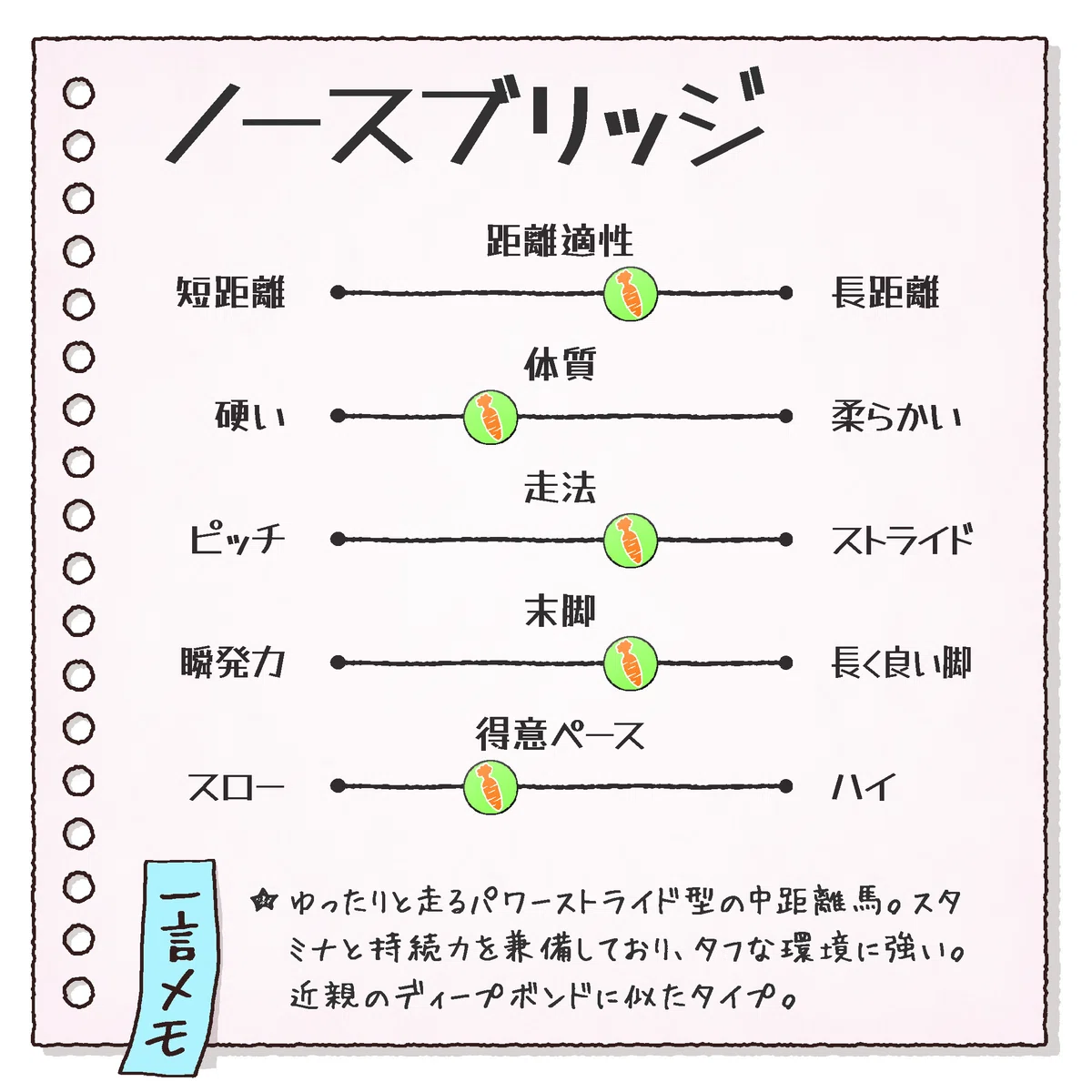 重賞勝ち馬考察：ノースブリッジ（AJCC）｜配合パズル工房（佐藤かずあき）