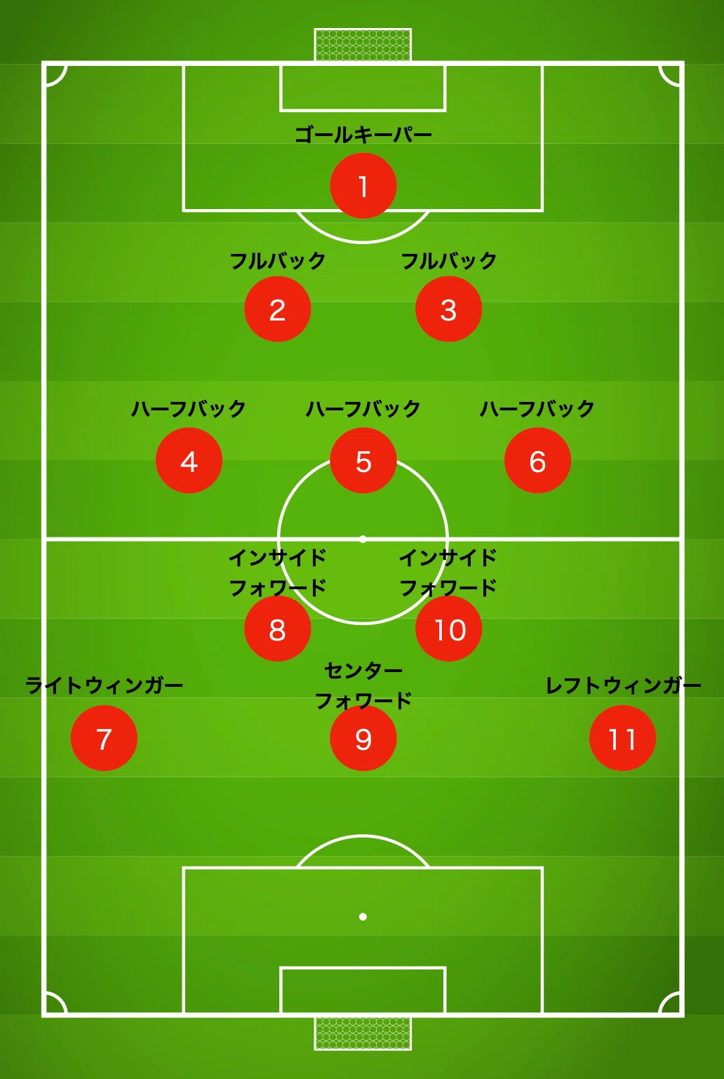 サッカーの背番号と戦術発展の歴史の不思議な関係 前編〜2バックから4