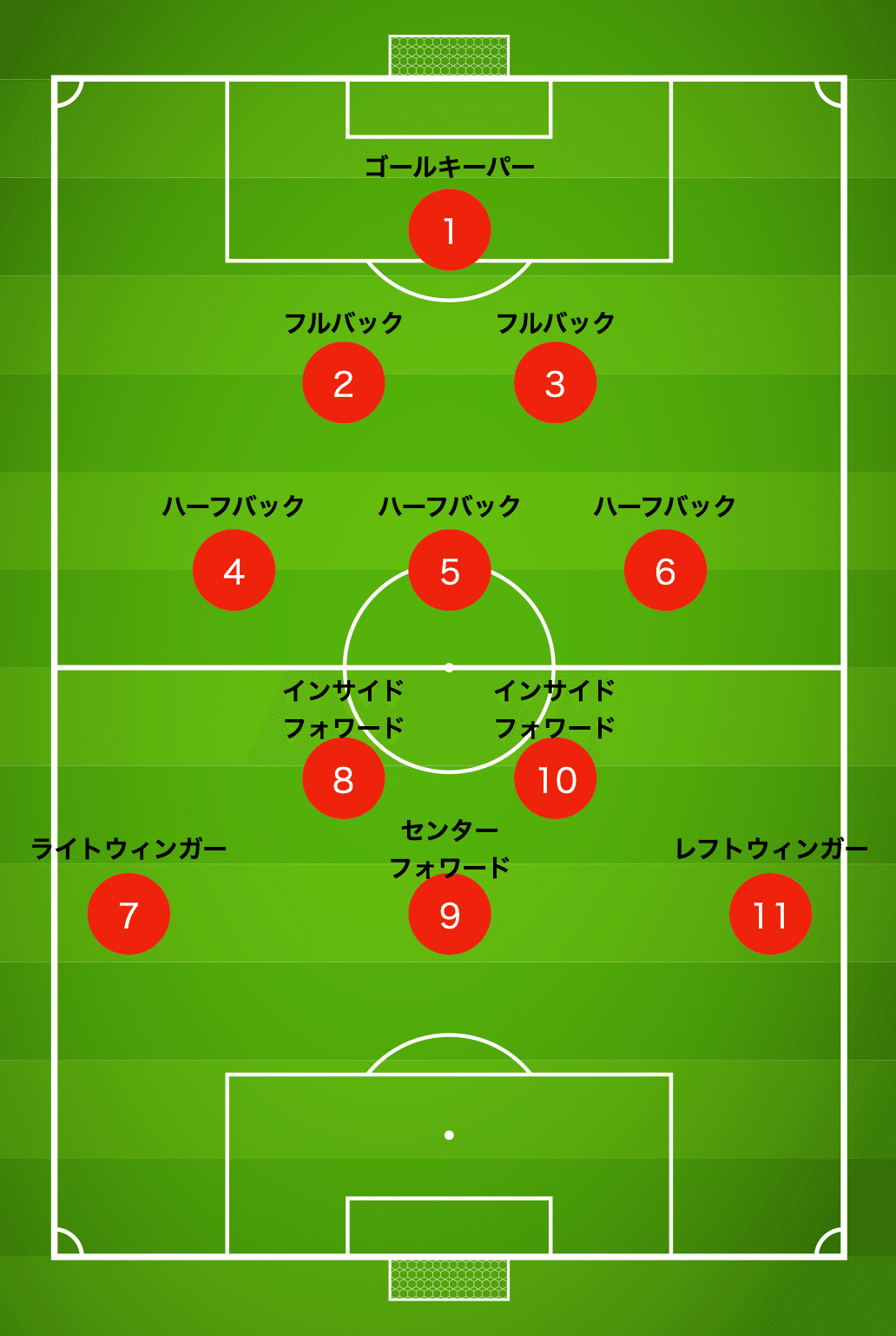 サッカーの背番号と戦術発展の歴史の不思議な関係 前編〜2バック