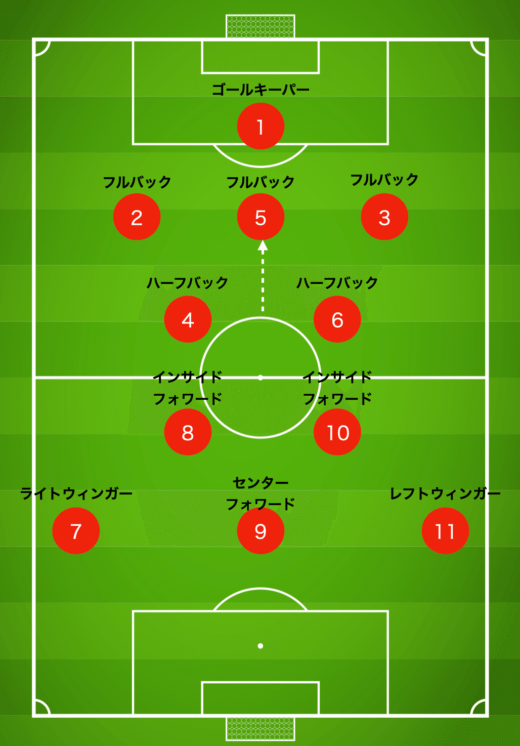 初版　サッカー戦術の歴史　2-3-5から4-6-0へ サッカー戦術の歴史 2-3-5から4-6-0へ | ジョナサン・ウィルソン