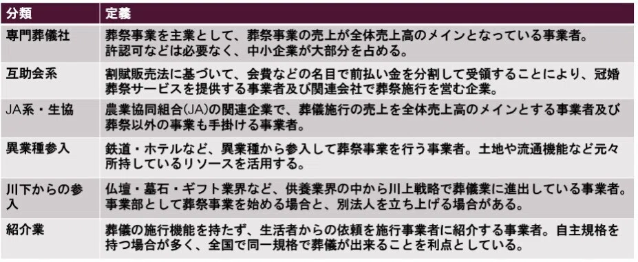 【中古】特定サービス産業実態調査報告書 冠婚葬祭業編〈平成30年〉 中古特定サービス産業実態調査報告書 冠婚葬祭業編〈平成30年〉 特定サービス産業実態調査報告書 中古本 冠婚葬祭業編(平成22年) 経済産業省が「平成30年特定サービス産業実態調査」の速報発表