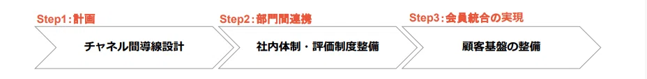 Article content
