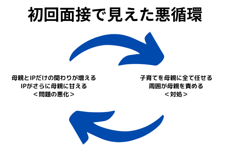 第20回 家族へのアプローチ① ～不登校児の母親への初回面接から