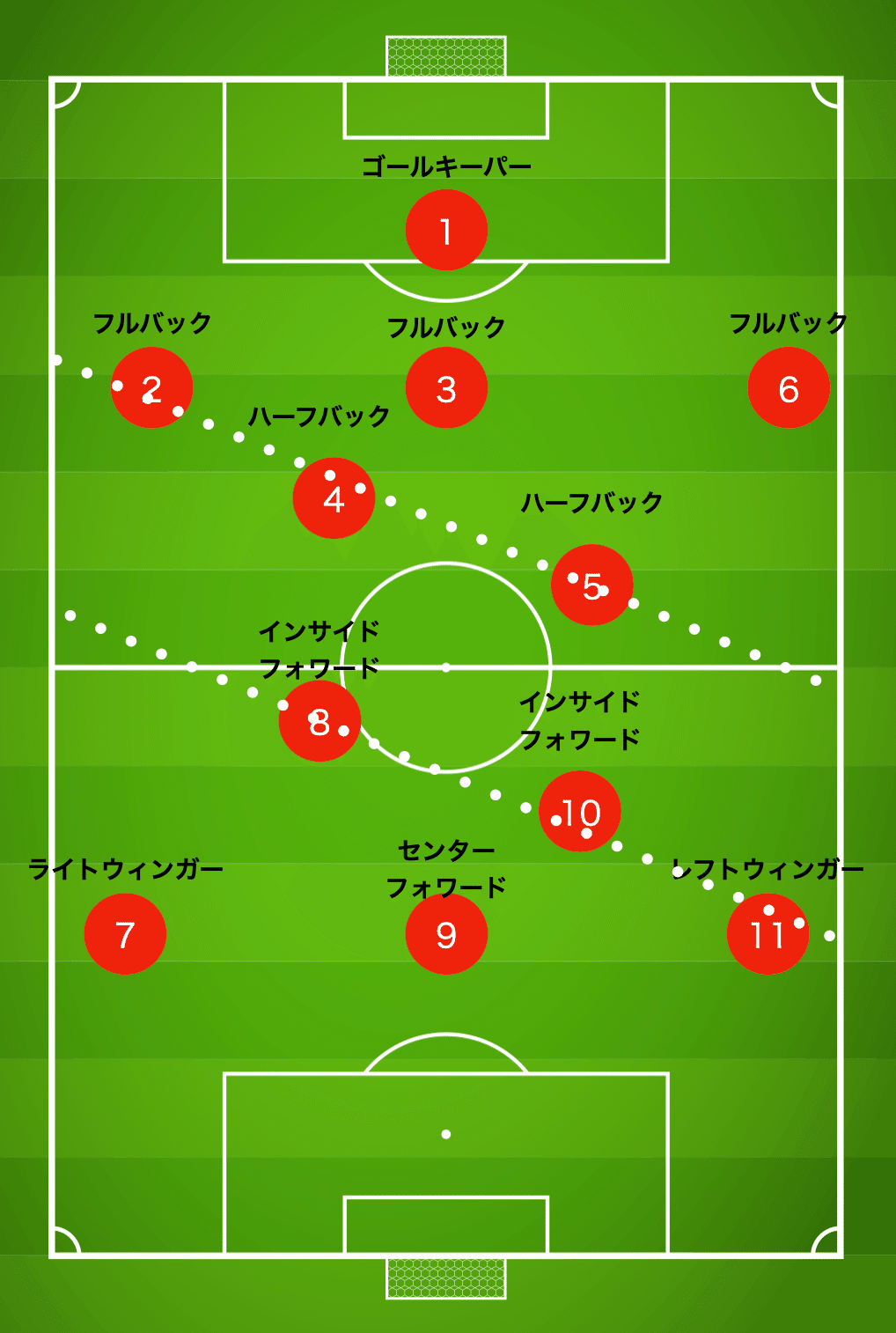 初版　サッカー戦術の歴史　2-3-5から4-6-0へ サッカー戦術の歴史 2-3-5から4-6-0へ | ジョナサン・ウィルソン