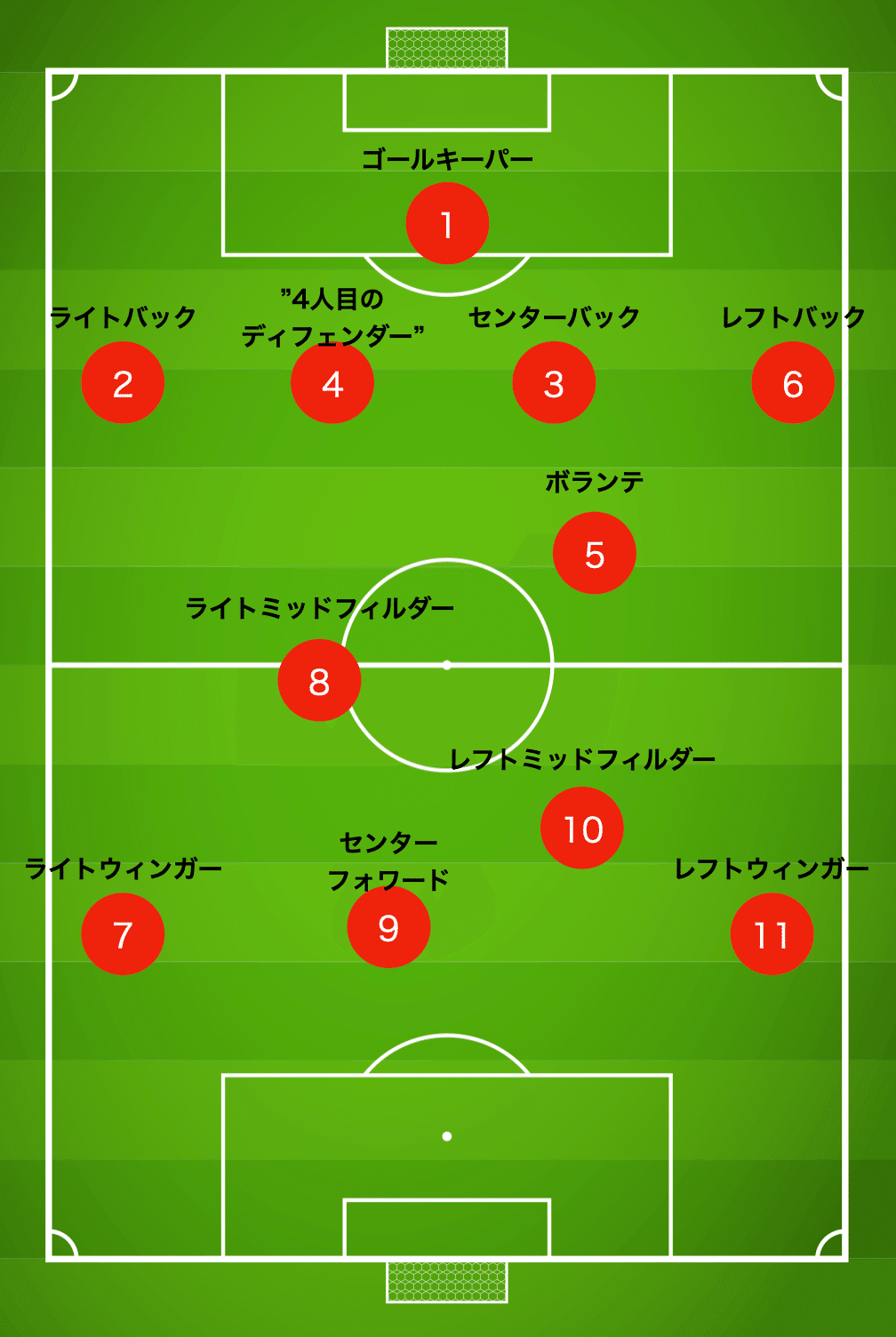 中古】 サッカー戦術の歴史 2-3-5から4-6-0へ / ジョナサン