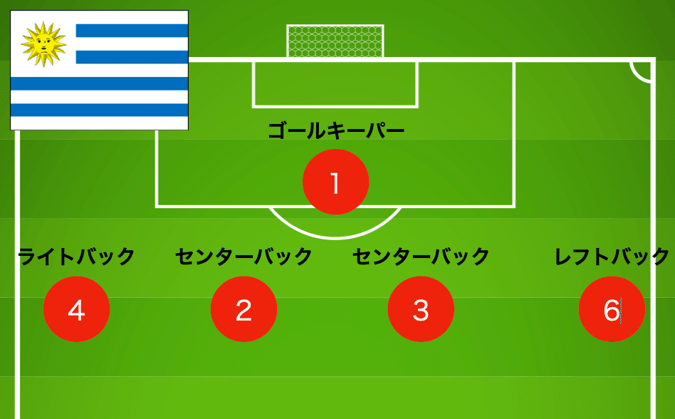 初版　サッカー戦術の歴史　2-3-5から4-6-0へ サッカー戦術の歴史 2-3-5から4-6-0へ | ジョナサン・ウィルソン