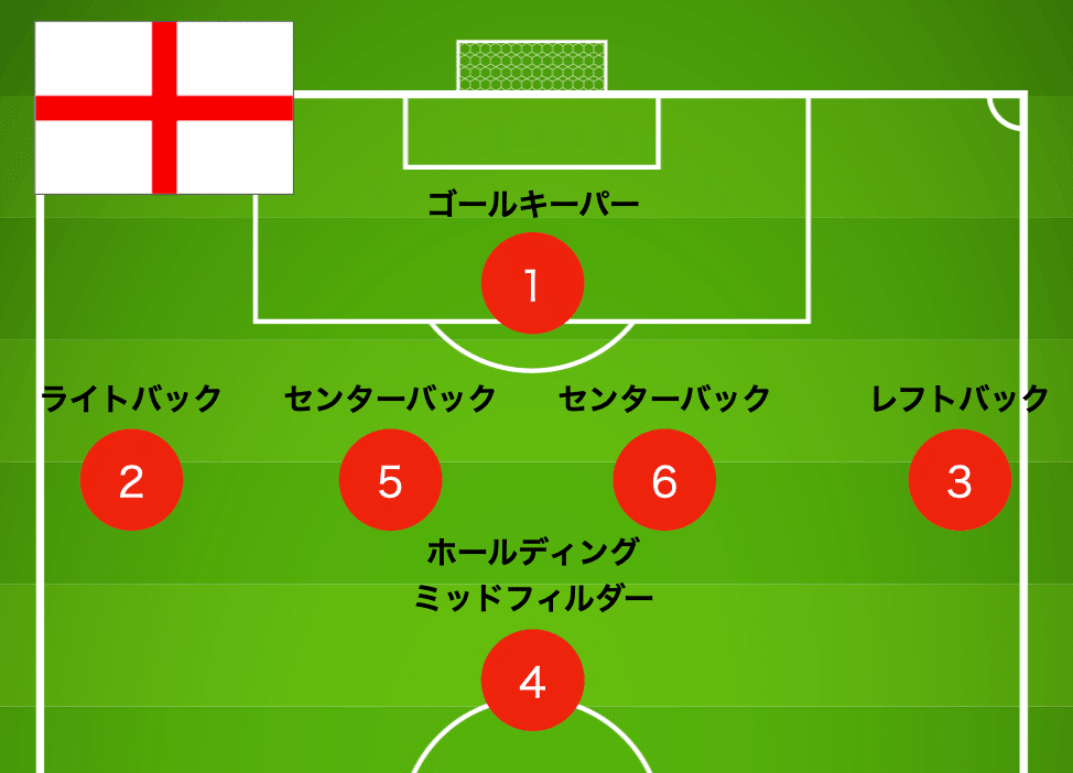 サッカーの背番号と戦術発展の歴史の不思議な関係 前編〜2バック