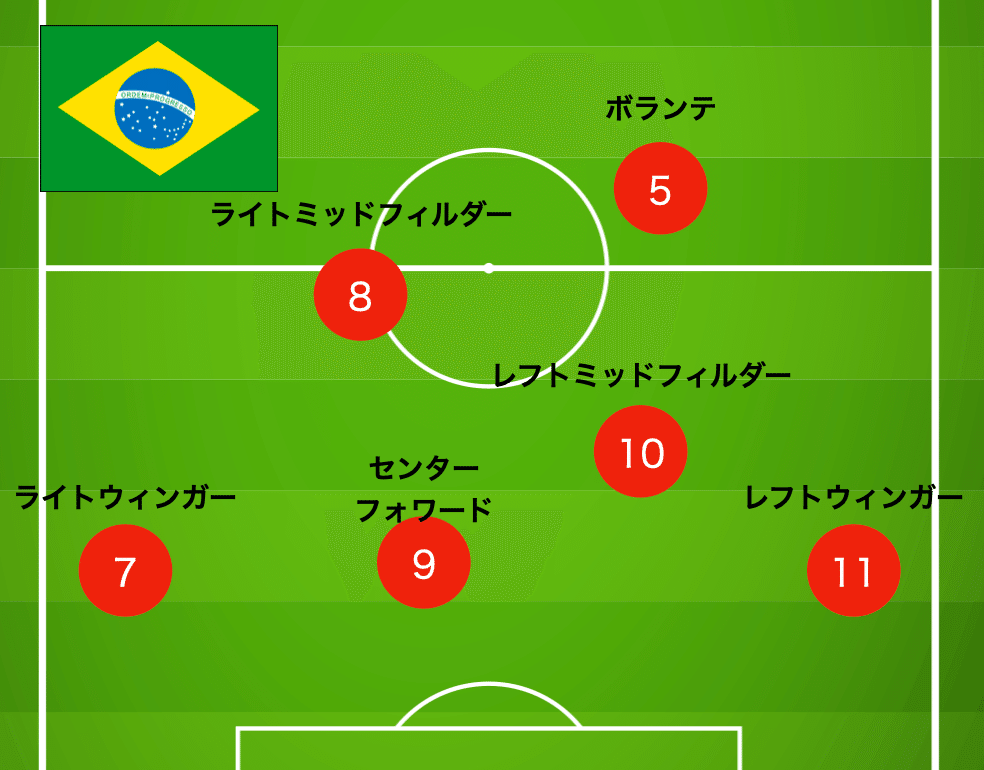 サッカーの背番号と戦術発展の歴史の不思議な関係 後編