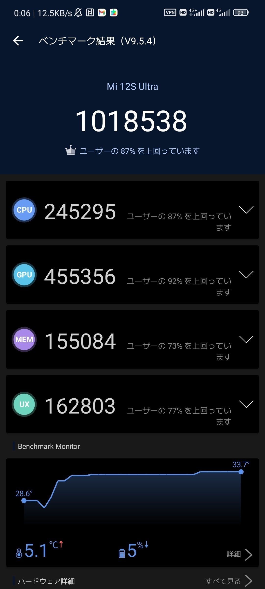 長期レビュー】Xiaomi 12S Ultraを半年利用できたので最終レビュー②