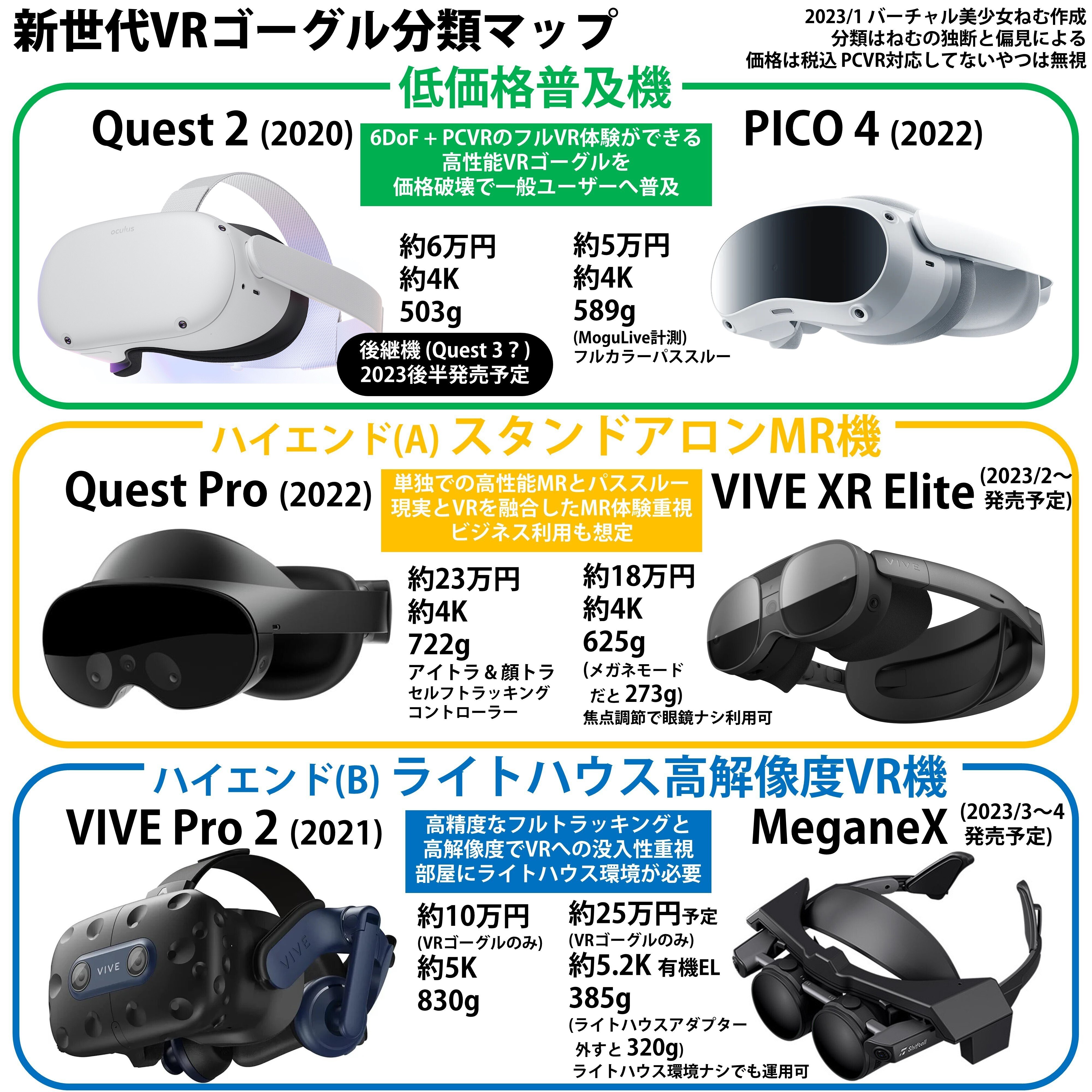 新世代VRゴーグル分類マップ＆解説【PICO4・Quest Pro・VIVE XR Elite