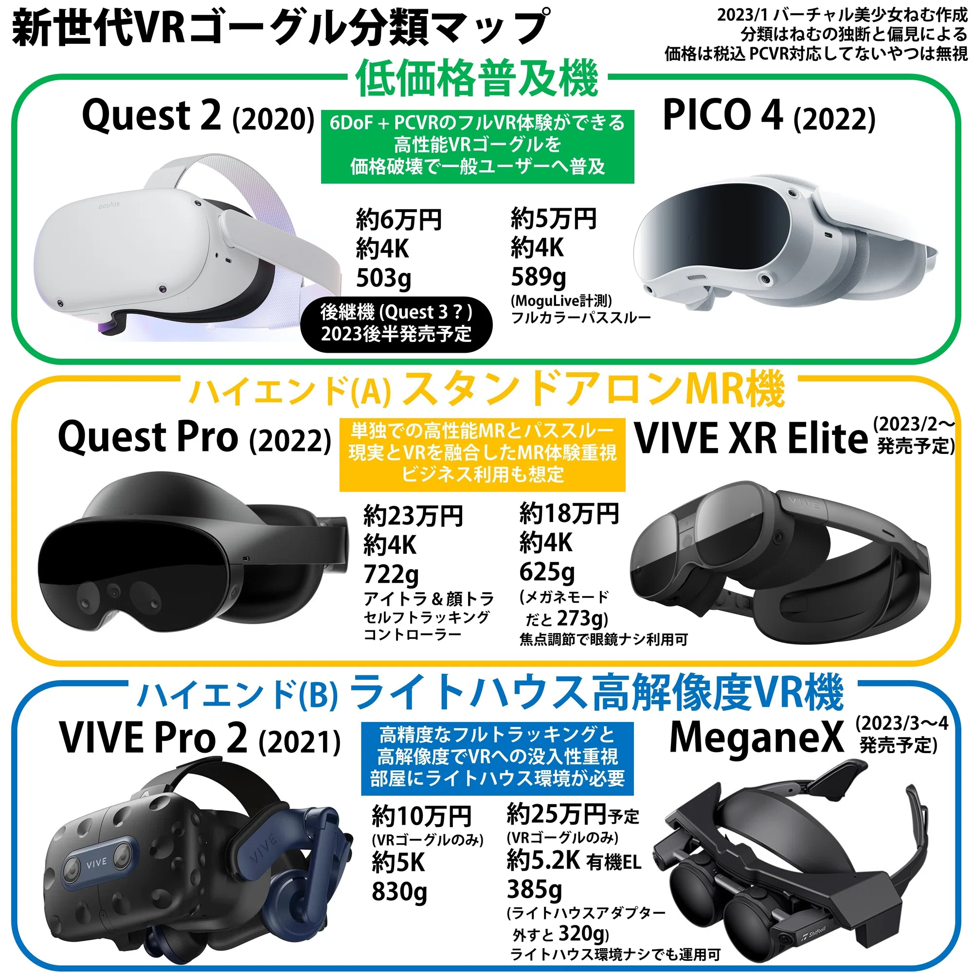 新世代VRゴーグル分類マップ＆解説【PICO4・Quest Pro・VIVE XR Elite 