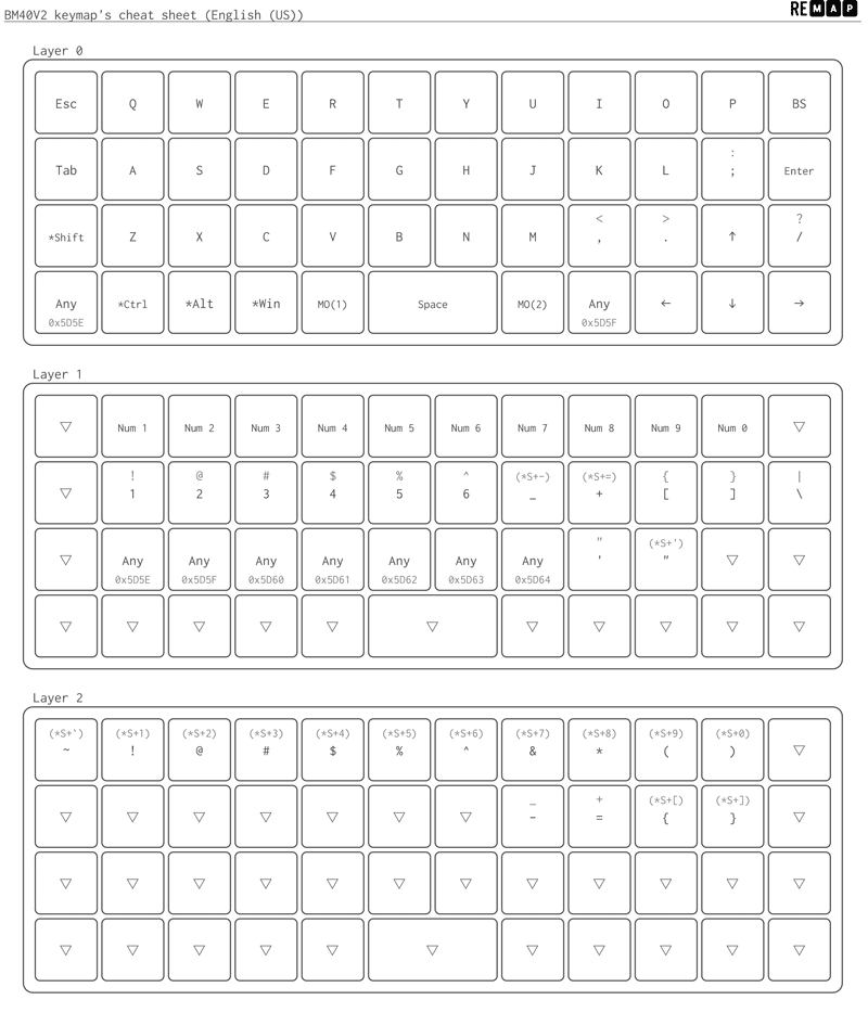BM40V2（自作キーボード）の設定｜fumix