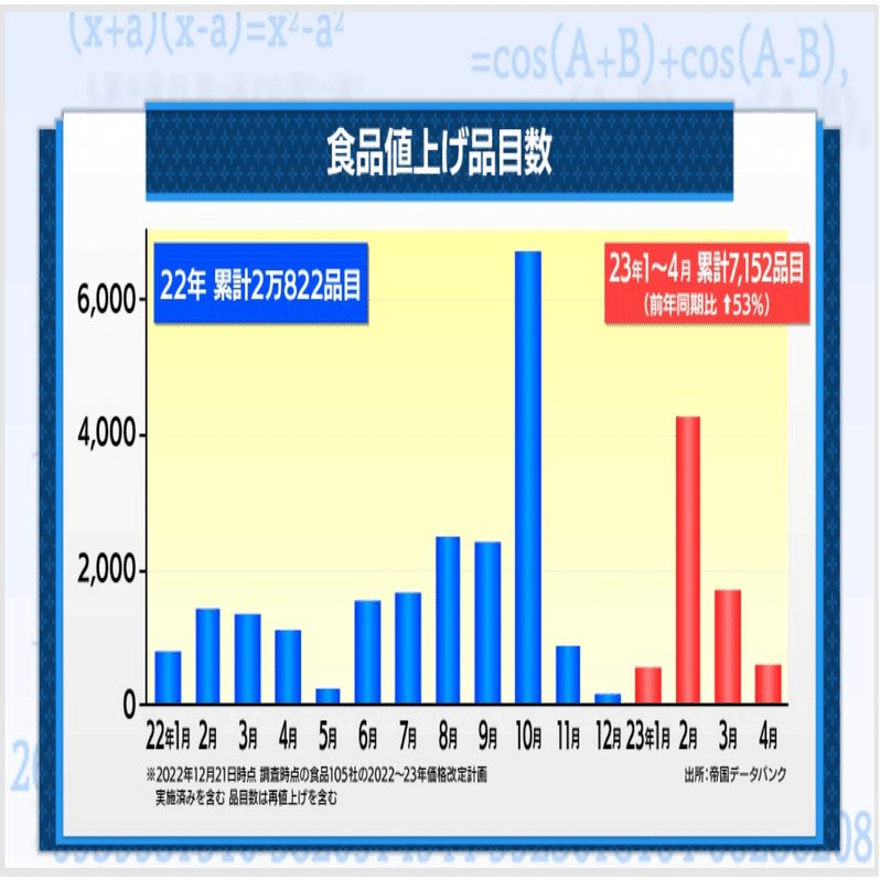 値上げラッシュ 消費者に受け入れてもらうには｜村野孝直（値段のプロ、Rain Tree仲俣美希のニュースフォレスト、日経モーニングプラスFT）