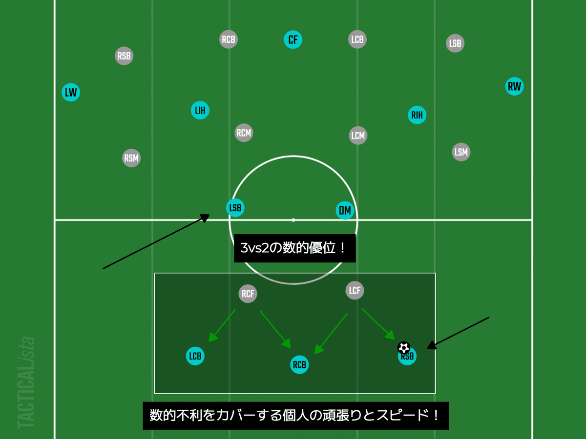 3-2-2-3システムのビルドアップを実践【サッカー現場の話】｜inamo