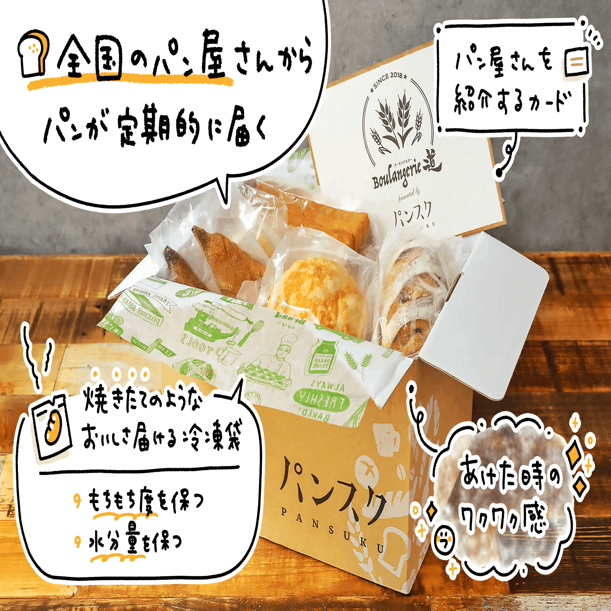 どんなパンが届くかを考える「わくわくする時間」を届ける。会員数3万