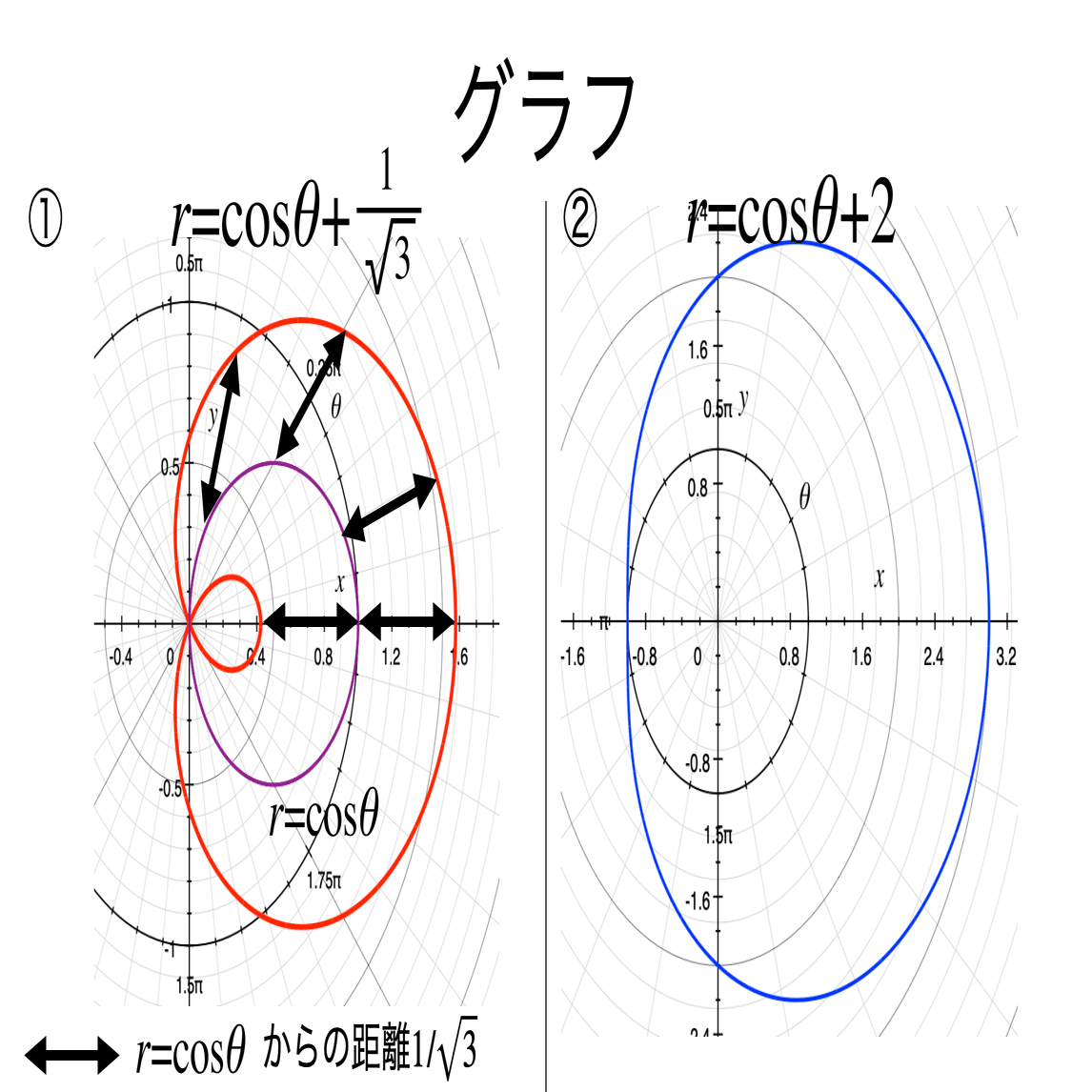 書記が数学やるだけ#649 リマソンに関する入試問題｜鈴華書記