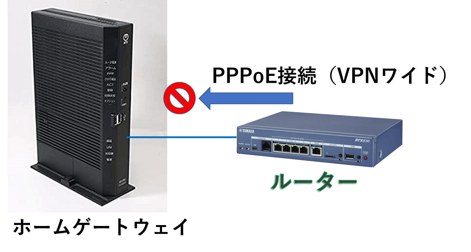 スマートフォン本体 ppp NTTホームゲートウェイのPPPランプ消灯していてもネットが使える