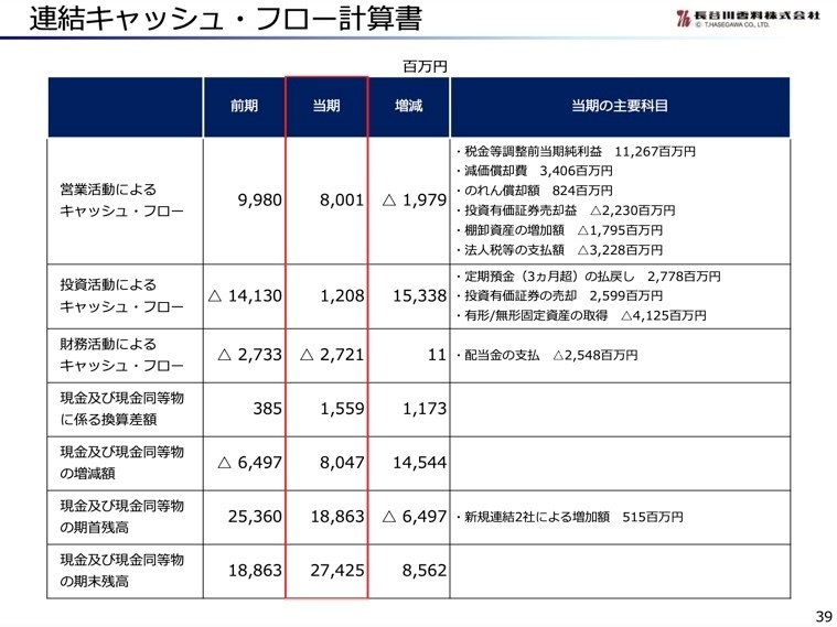 儲かる!長谷川式「株の自動売買」上級テクニック Amazon.co.jp: 儲かる!長谷川式「株の自動売買」上級テクニック