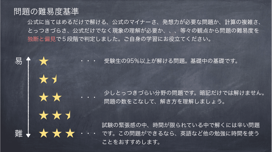 航空大学校 過去問 + 旧総合1対策 問題集