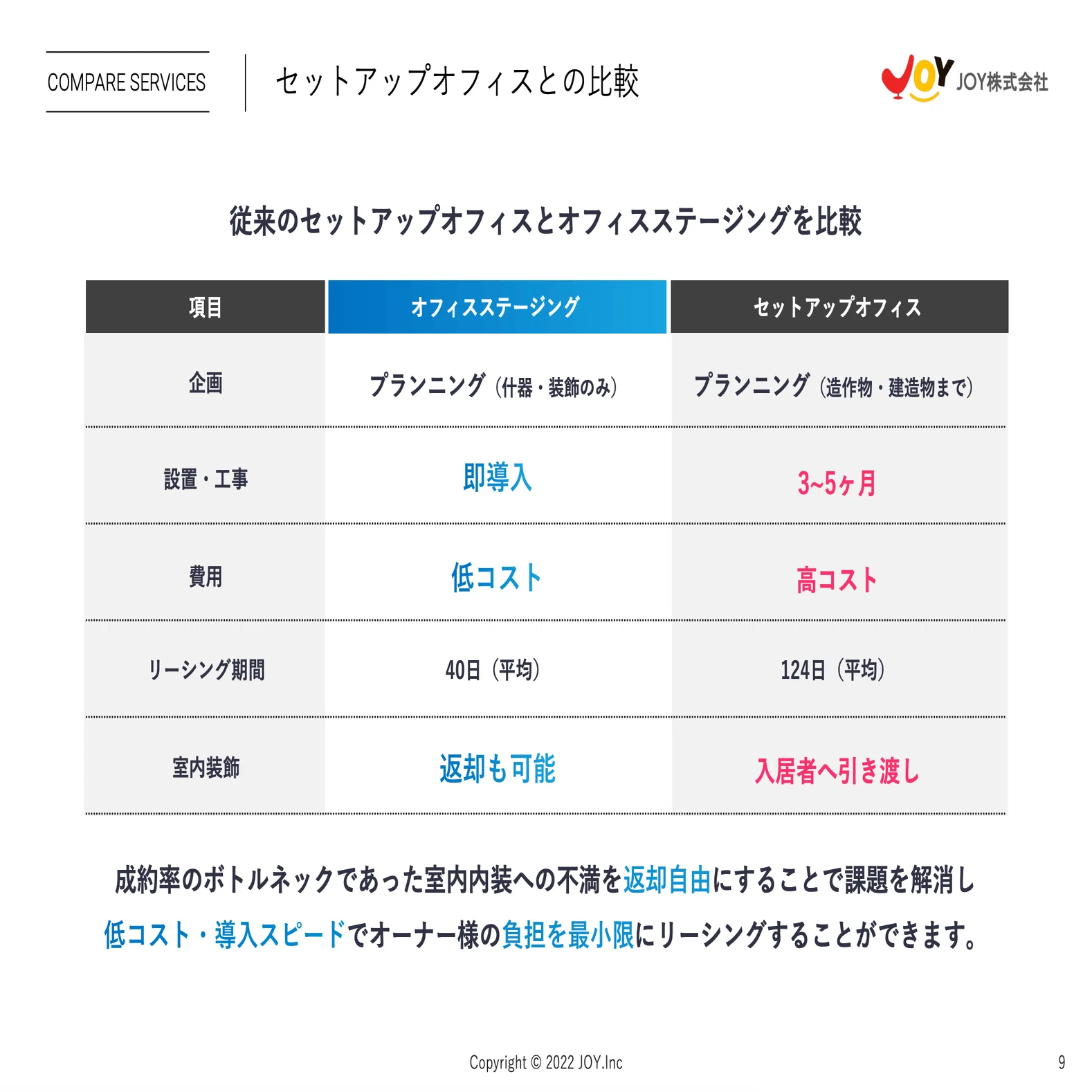 空室オフィス向けサービス】オフィスステージングとは？ #サービス紹介 