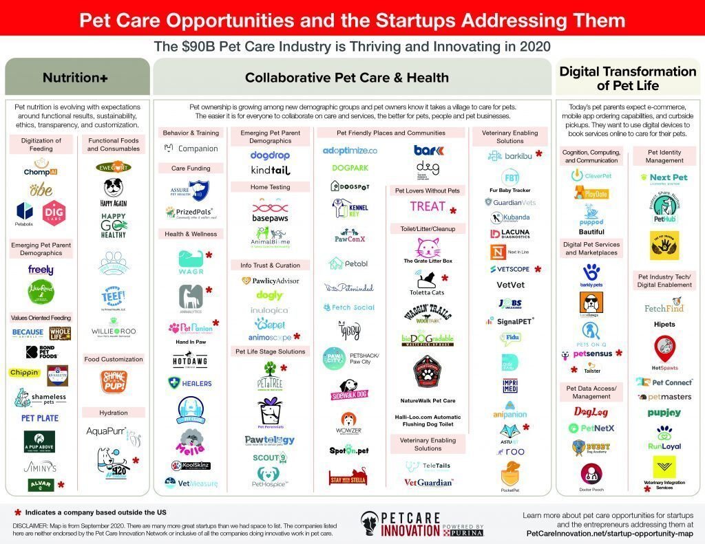 海外ペットテック スタートアップ カオスマップ解説#5（Purina版