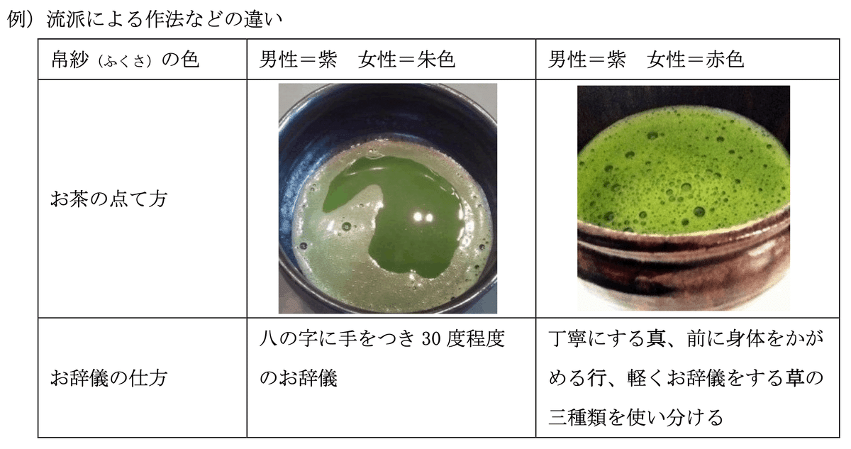 茶の湯と飾物 : 作法とその解説(堀内宗心 著) / 古本、中古本