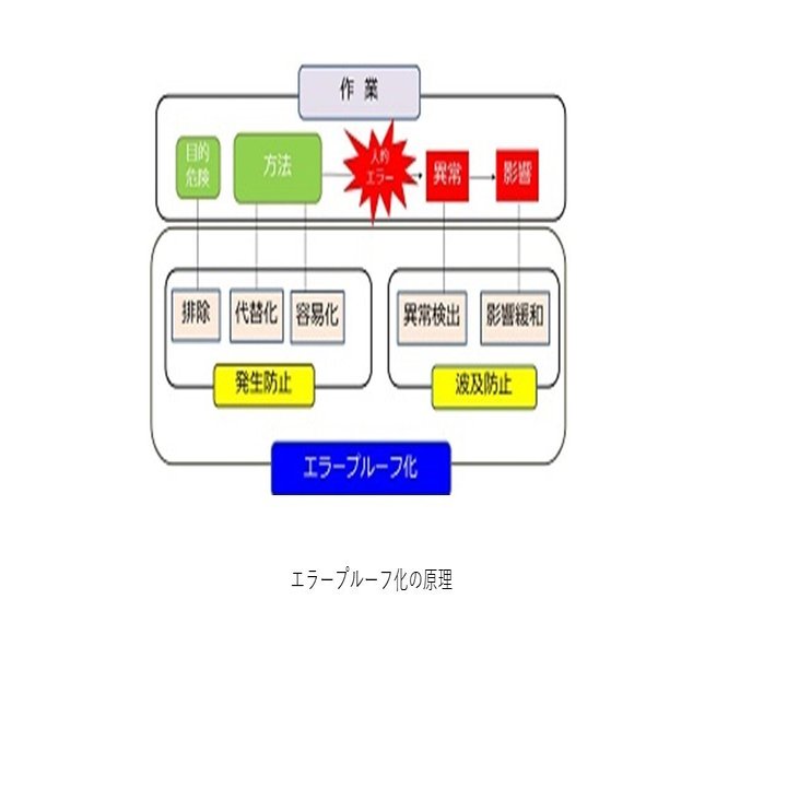 ヒューマンエラーの原因と対策｜川崎＠人事に詳しい非人事