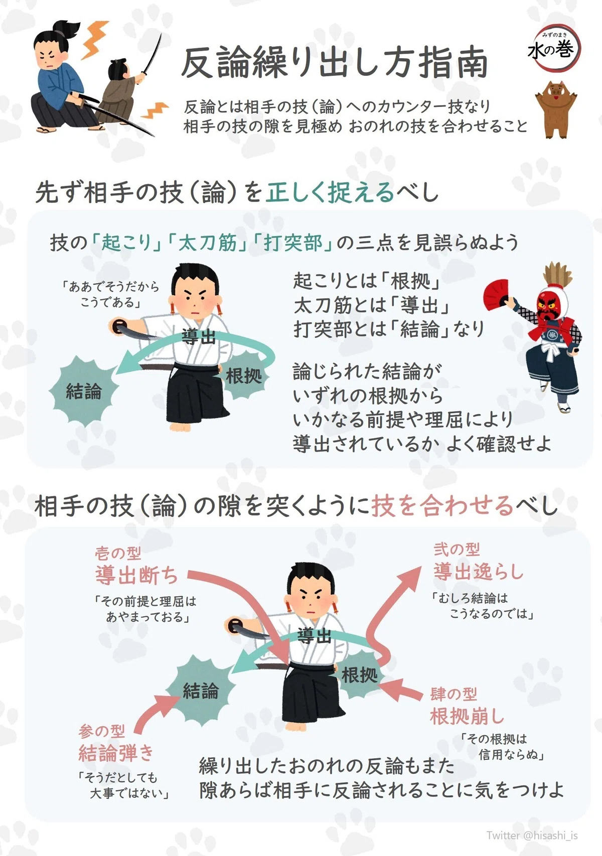 アカデミックスキルのゆるふわ図解|石原尚