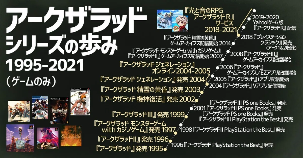 PS 取寄せ アークザラッド・モンスターゲーム with カジノゲーム 攻略本 R
