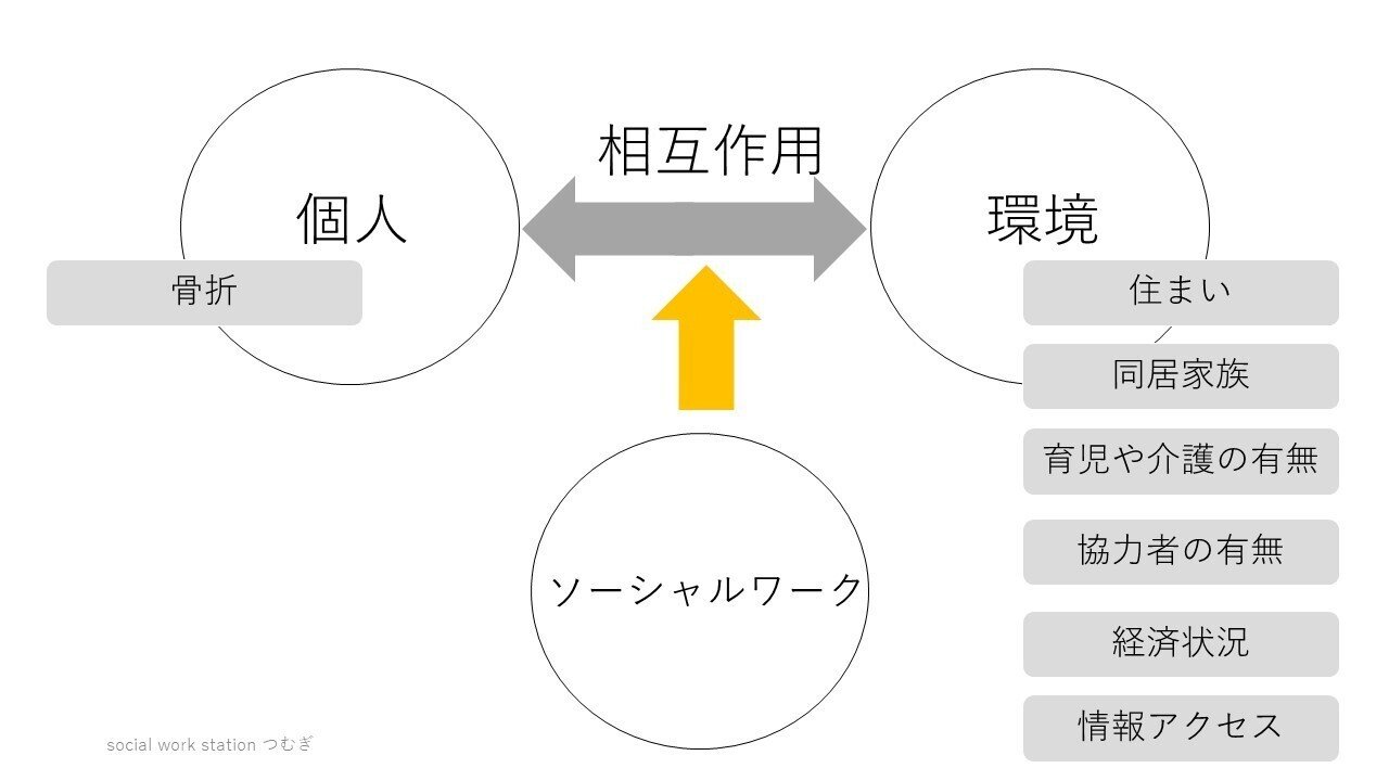 ソーシャルワークの社会的構築 : 優しさの名のもとに ソーシャルワークの社会的構築 優しさの名のもとに 明石ライブ