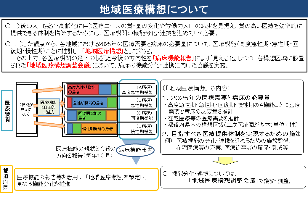 Amazon.co.jp: 日本の医療―制度と政策 : 島崎 謙治: 本