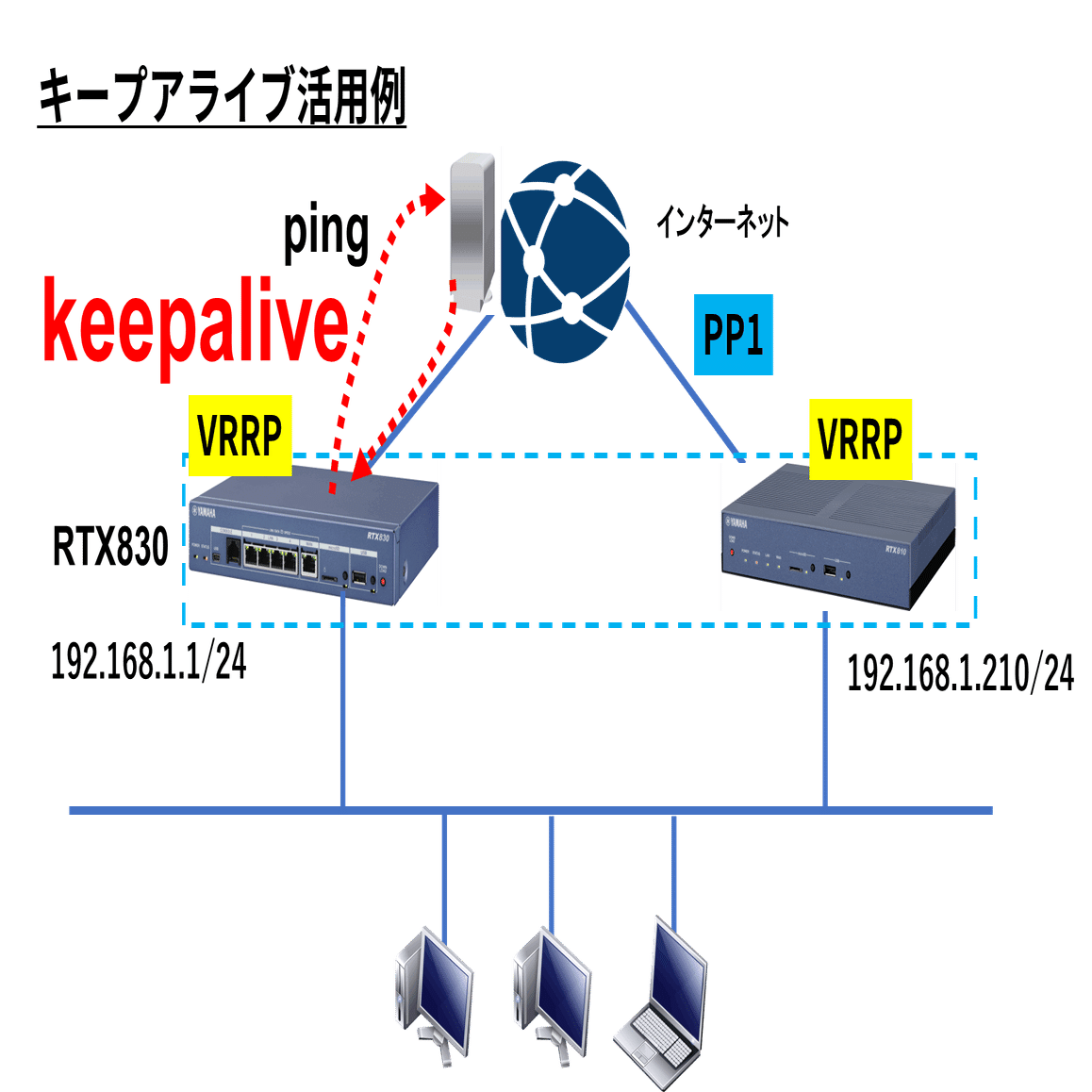 ヤマハルーターSTATUS LED ランプがオレンジ色に！ その時、何が起こっ