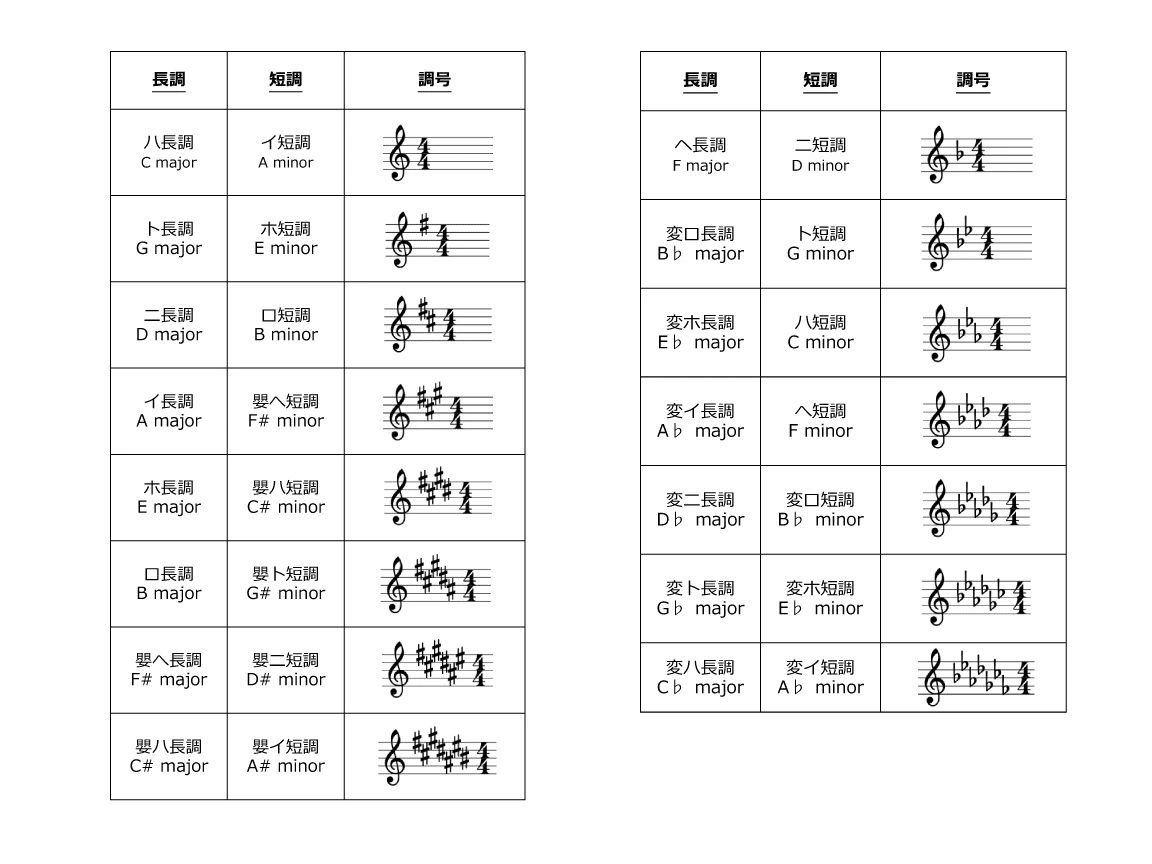 楽譜作成　耳コピ　アレンジ アカペラ耳コピ楽譜 | SKIMA（スキマ）