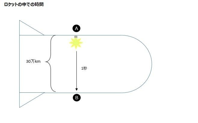 2-4／相対性理論