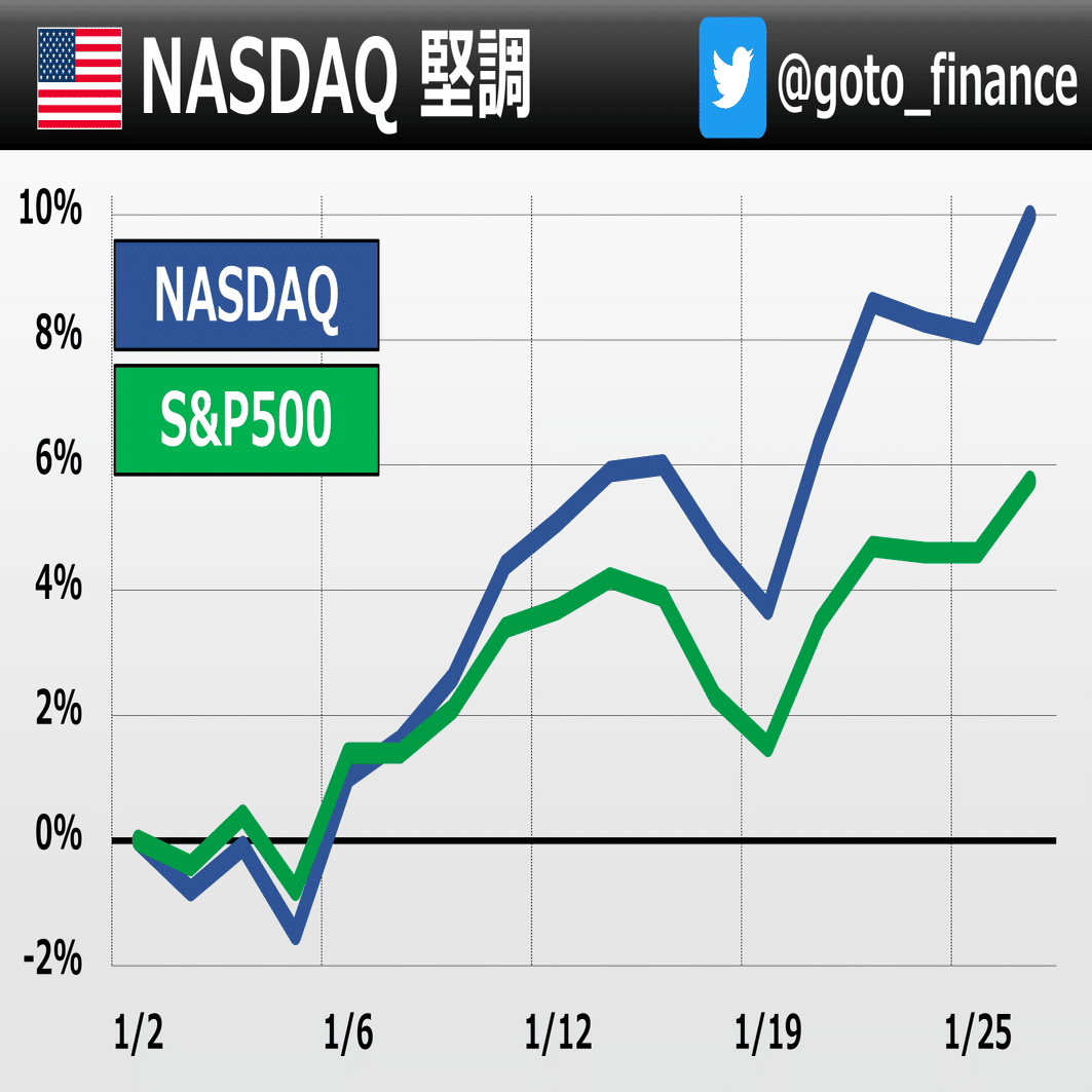 米国株が堅調 ポイント整理｜後藤達也